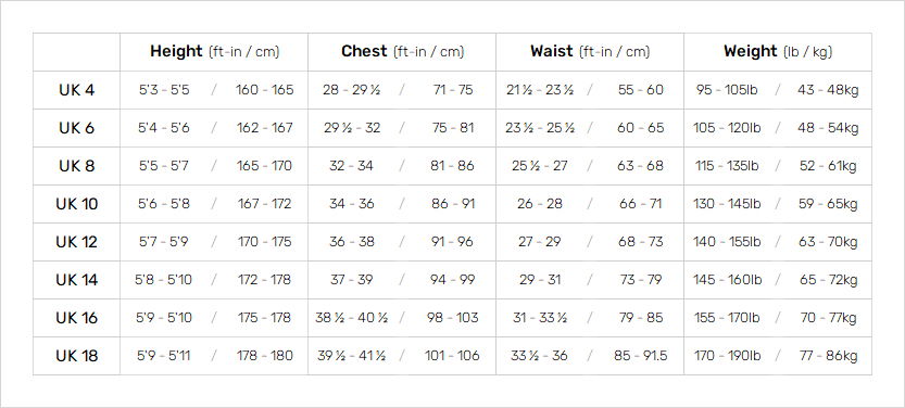 Size Chart for Womens Furno 3/2mm Back Zip GBS Wetsuit - Black